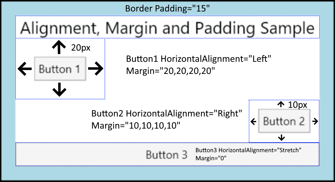 Positioning Properties